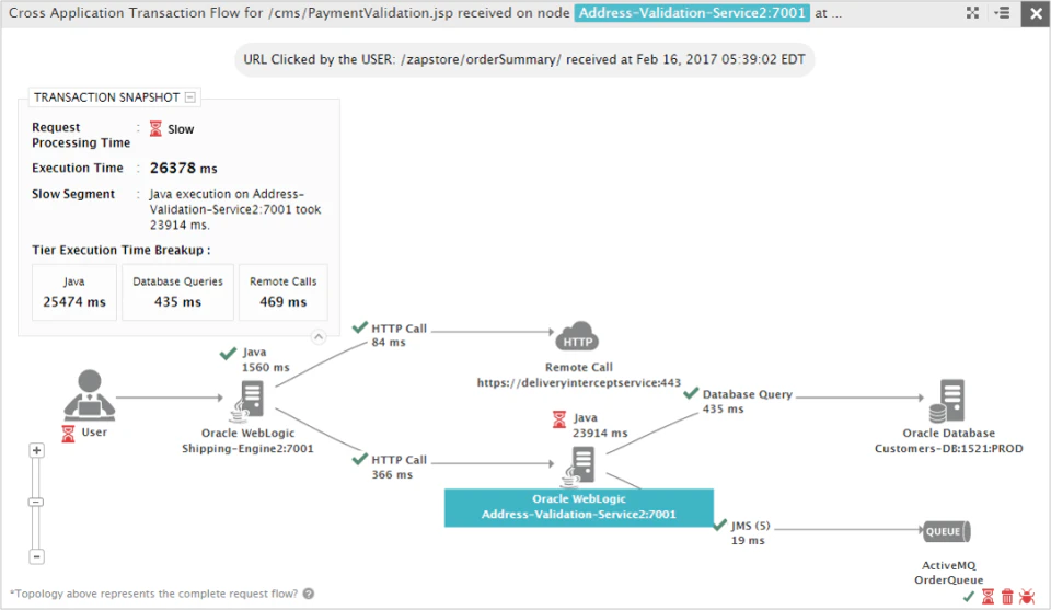 screenshot of eG Enterprise